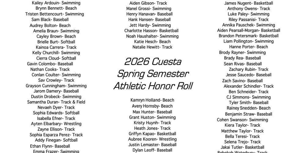 CUESTA COLLEGE ANNOUNCES 2026 SPRING ATHLETIC HONOR ROLL