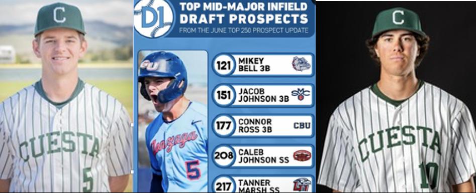 Former Cuesta Stars Tabbed as MLB Draft Prospects